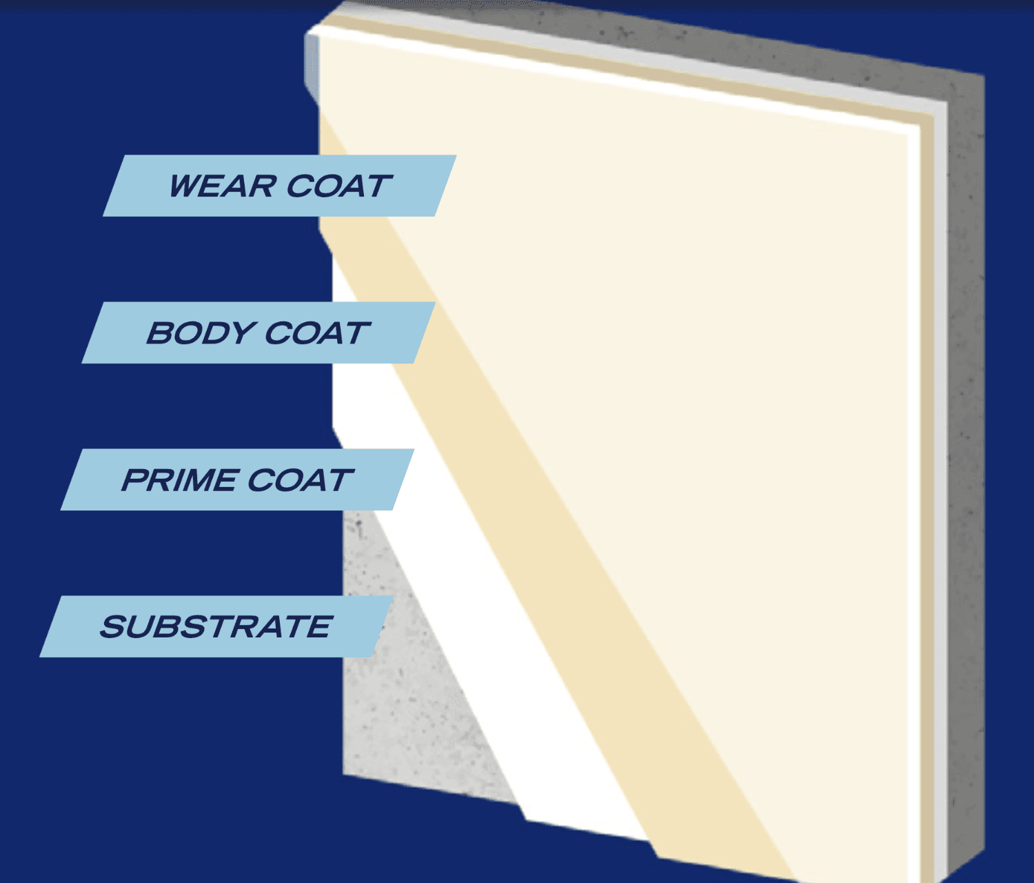 Built from these products build-up diagram