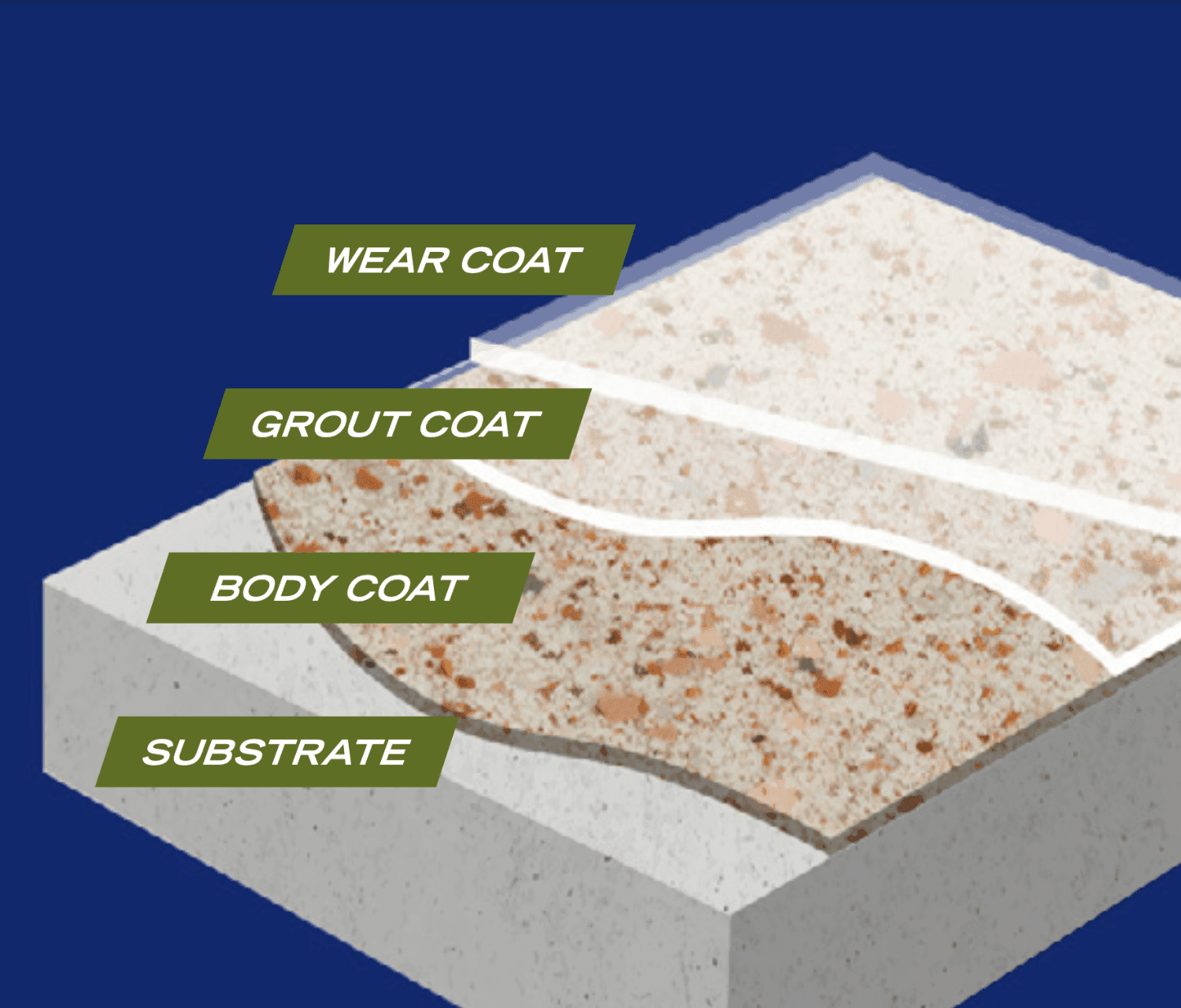 Built from these products build-up diagram