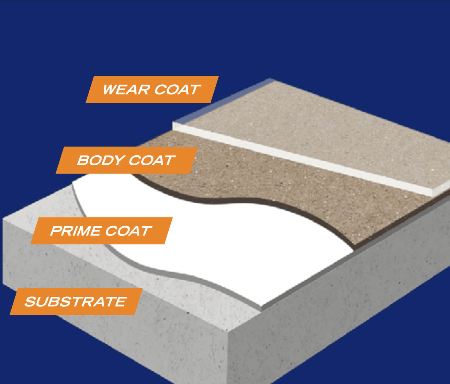 Built from these products build-up diagram